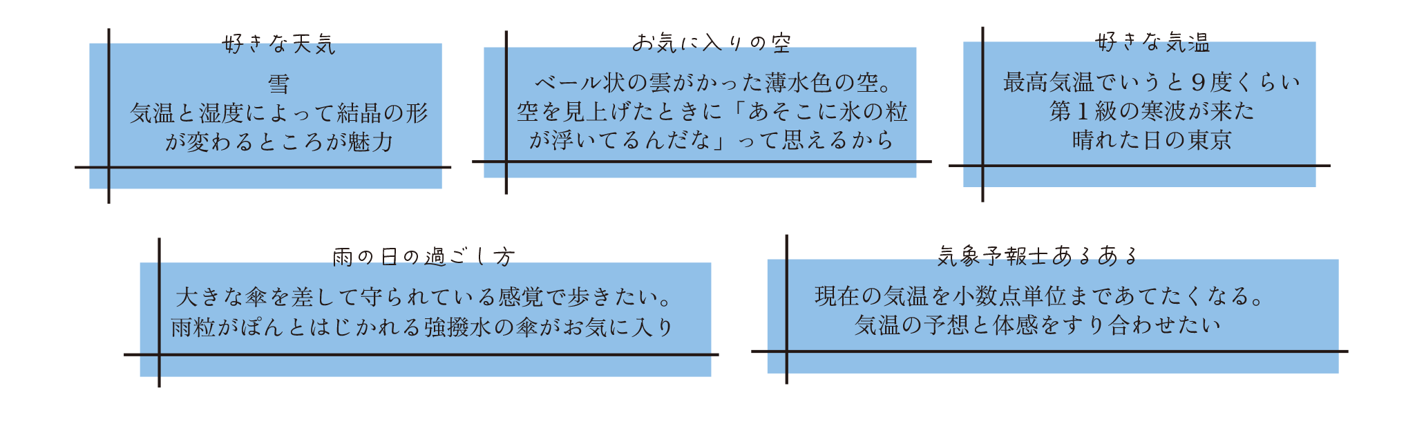 國本未華さん　お天気プロフィール